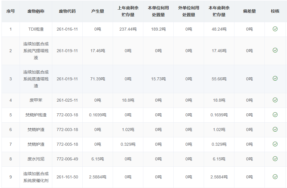 m6 体育（中国）官方网站固体废物信息公示